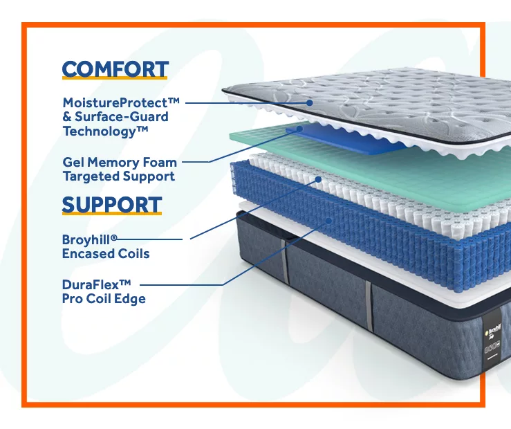 Galveston Queen Medium Tight Top Mattress 4 Galveston Queen Medium Tight Top Mattress - Image 4