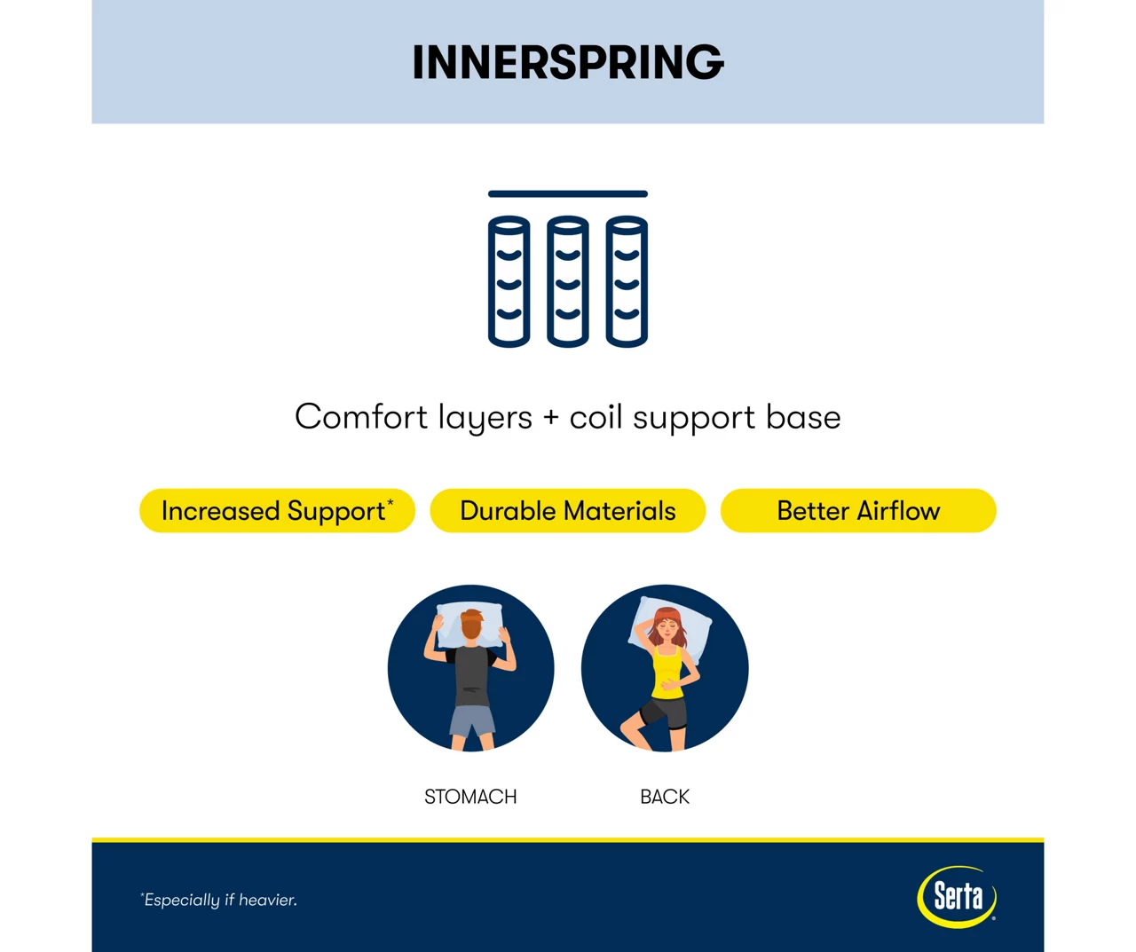 Perfect Sleeper Springdale Queen Firm Pillow Top Mattress 4 Perfect Sleeper Springdale Queen Firm Pillow Top Mattress - Image 4