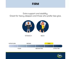 Perfect Sleeper Springdale Queen Firm Pillow Top Mattress 13 Perfect Sleeper Springdale Queen Firm Pillow Top Mattress -Broyhill 810551600 810551599 M8 2