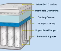 Perfect Sleeper Seymour Queen Plush Mattress 17 Perfect Sleeper Seymour Queen Plush Mattress -Broyhill 810551806 810551805 M8 1 1