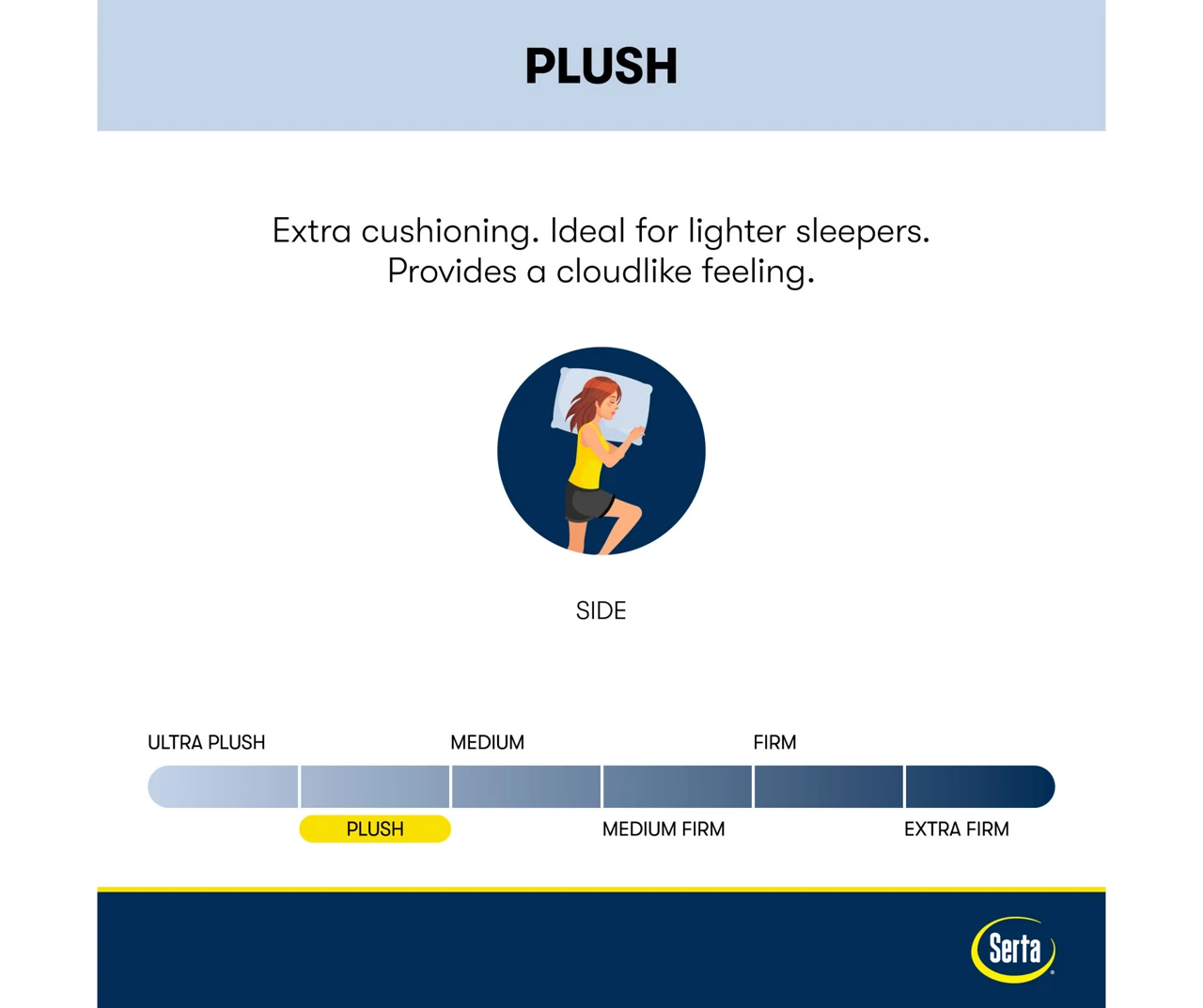 Perfect Sleeper Seymour Queen Plush Mattress 3 Perfect Sleeper Seymour Queen Plush Mattress - Image 3