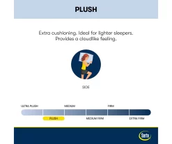 Serta Perfect Sleeper Seymour Plush Mattress 15 Serta Perfect Sleeper Seymour Plush Mattress -Broyhill 810551806 810551805 M8 2 2